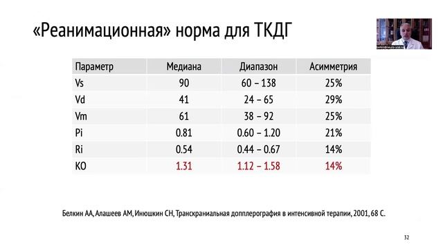 Нейрореаниматология Белкин А.А.