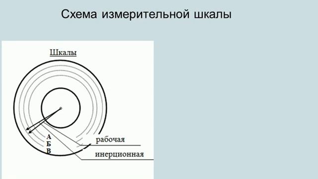 Лабораторная работа 3