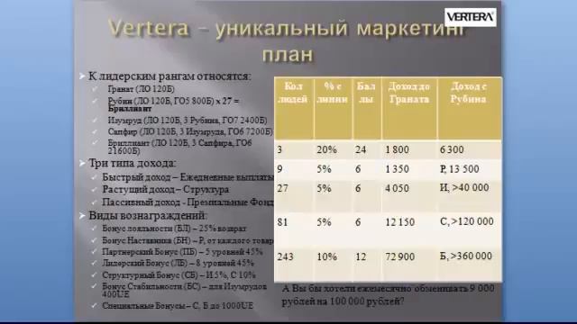 Краткий обзор бизнеса с компанией Vertera Вертера!