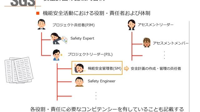 【Beginner】半導体における機能安全③～プロジェクト依存 安全計画編～