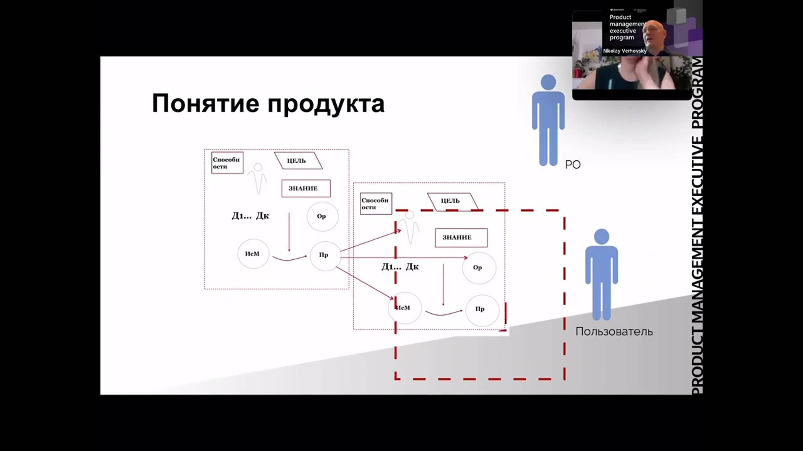 Продуктовый подход для роста бизнеса