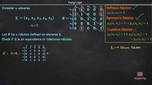 Equivalence & Tolerance Relations _ Fuzzy Logic