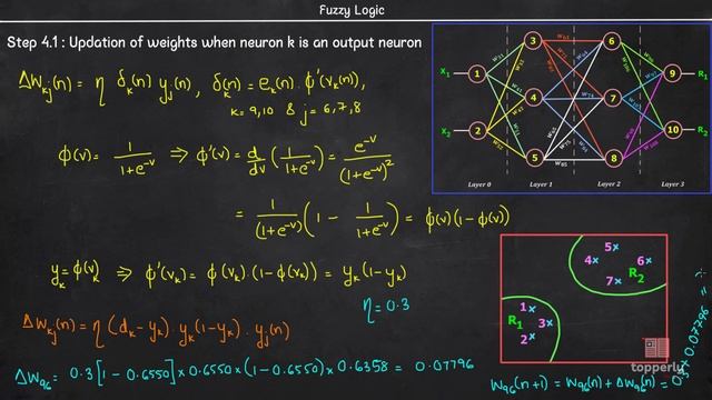 Neural Networks _ Fuzzification Methods _ Fuzzy Logic