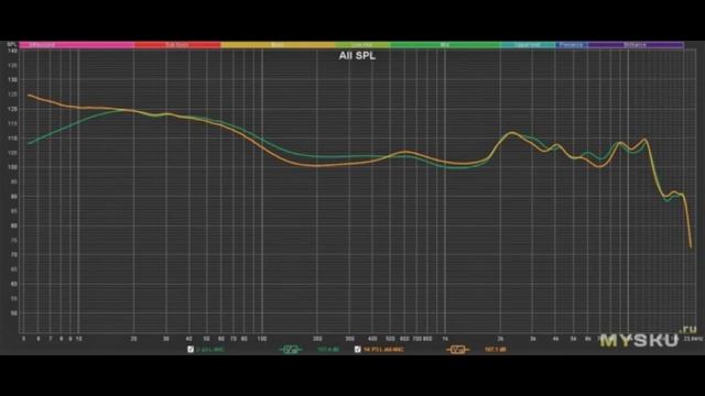 TWS от Anker Rev.2...второй сорт в аудио не брак, а трагедия | #Обзор