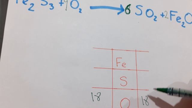 Episodio 0041- Balanceo de Ecuación Química Fe2S3 + O2 ~ SO2 + Fe2O3