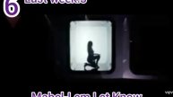 DFM Dance Chart от 3 декабря #СолнцеМонако #Acapulco #КлаваКока