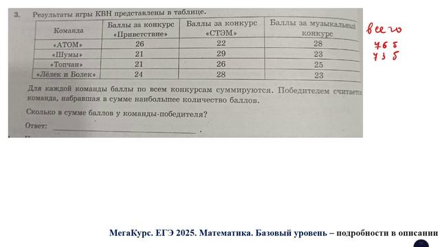 ЕГЭ. Математика. Базовый уровень. Задание 3. Результаты игры КВН представлены в таблице.