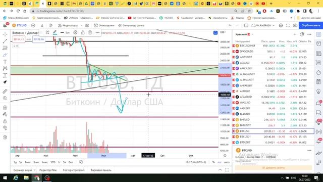 🧐Биткоин СКАМ?!!!🎯 Обзор рынка криптовалют. ⭐️ЦЕНА BTC