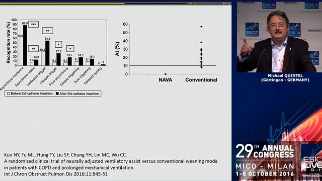 Ventilating COPD patients any news Michael Quintel 2016