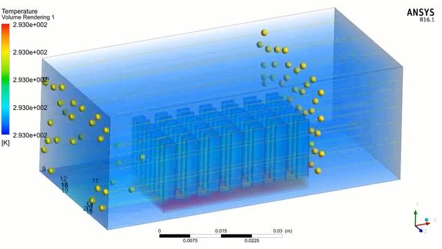 Ansys simulations