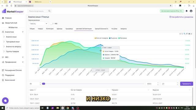 Аналитика на Wildberries