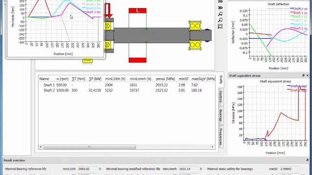MESYS Shaft Calculation - Overview and Basics