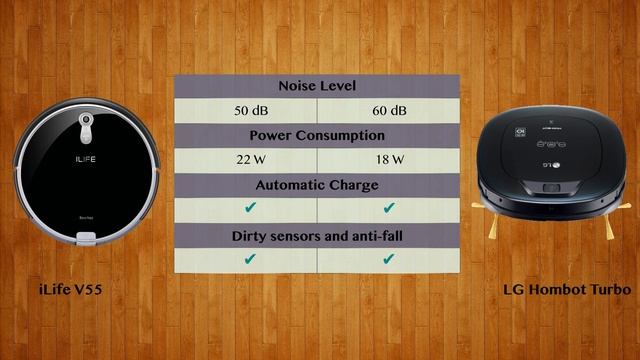 iLife V55 vs LG Hombot Turbo   -  Robot Vacuum Comparison