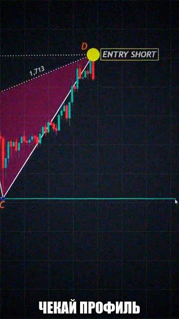 Day trading 📅 #shorts #crypto #forex #trading #patterns.mp4