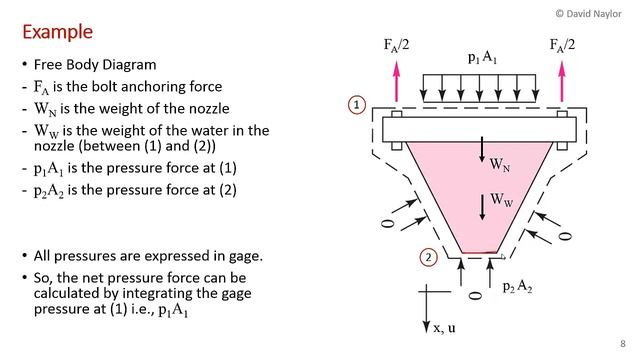 Solved Problem: Conservation of Linear Momentum, Forces Generated in Nozzle