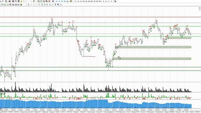 Обзор фьючерса на индекс РТС и нефть Brent на 08.05.2020