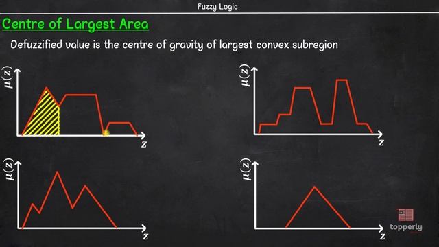 Defuzzification to scalars _ Part 2 _ Fuzzy Logic