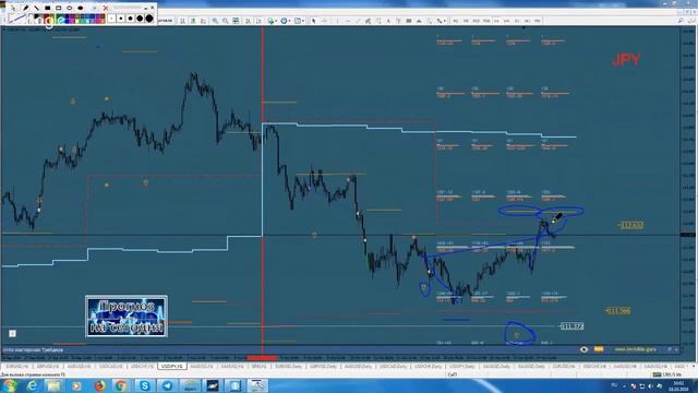 Обзор рынка ФОРЕКС & ФОРТС. 18-20/10/2018. На основе опционных уровней биржи CME (Чикагская).