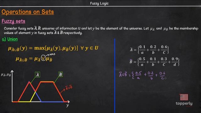 Operations on Classical & Fuzzy Sets _ Fuzzy Logic