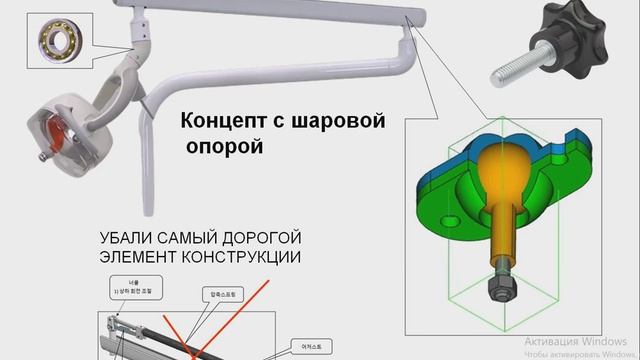 концепт с шаровой опорой