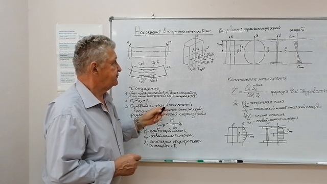 Напряжения в поперечныхсечениях балок