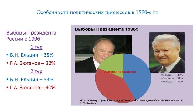 Лекция 20. Ч.3. Перестройка. Становление новой российской государственности