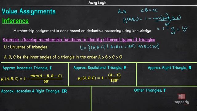 Intuition and Inference _ Fuzzification Methods _ Fuzzy Logic