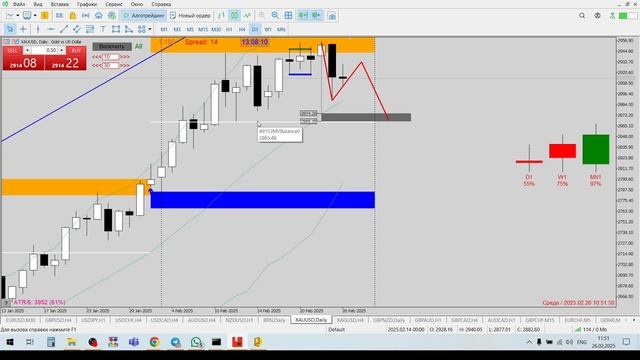 #XAUSD #gold #Золото #Форекс | 26.02.2025