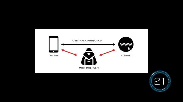 90 Seconds: Malware Primer