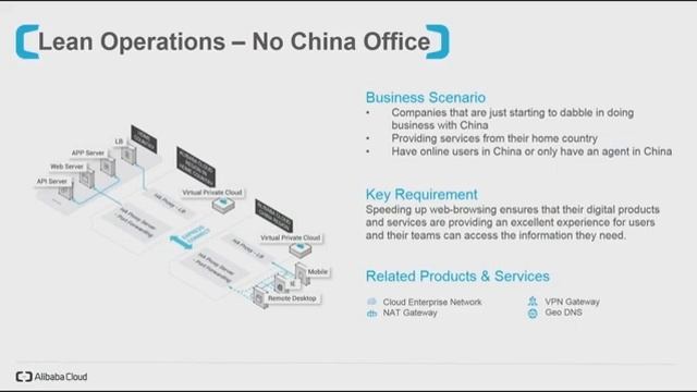 China Gateway | Gear Up for Business Success in China and Asia