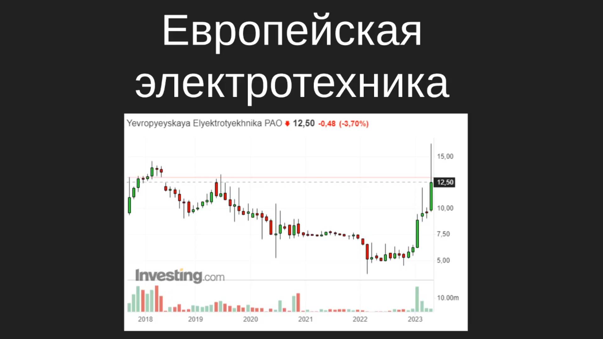 Илья Каленков комментирует разбор #EELT частным инвестором и отвечает на вопросы его подписчиков.