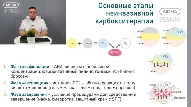 Корбокс терапия 2 19мин39сек 1гб