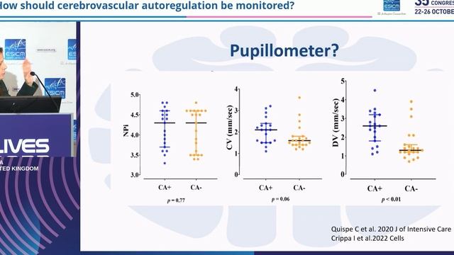 How should cerebrovascular autoregulation be monitored Chiara Robba 2022