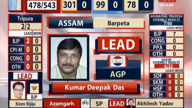 Lok Sabha Election Results 2019 LIVE | NDA Leading In 10 Seats In Assam