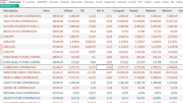 Apertura de mercados y bolsas del 18 6 2018 por Cárpatos  Serenitymarkets