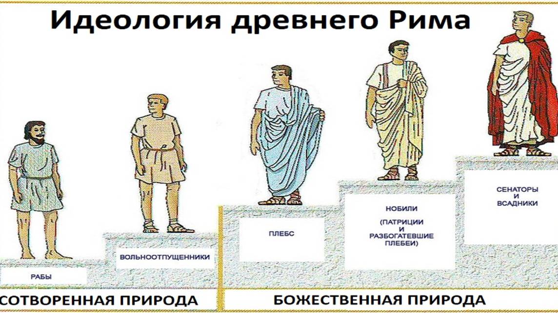 Причины гонений на христиан римскими императорами