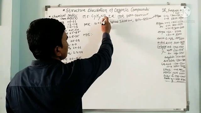 Structure elucidation of Aromatic compounds using PMR