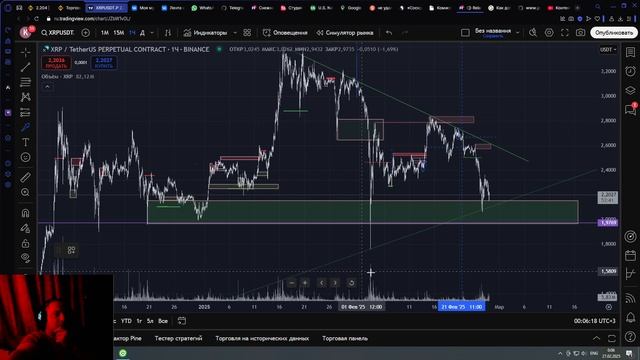 Обзор xrpusdt p. на 23-00мск "надежда на формирование тенденции вверх"