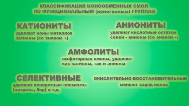Видеолекция 9. Иониты. Как работает ионный обмен.