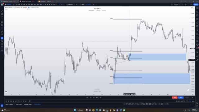 3 STEPS TO CHOOSE THE RIGHT ORDER BLOCK {SMART MONEY CONCEPT}