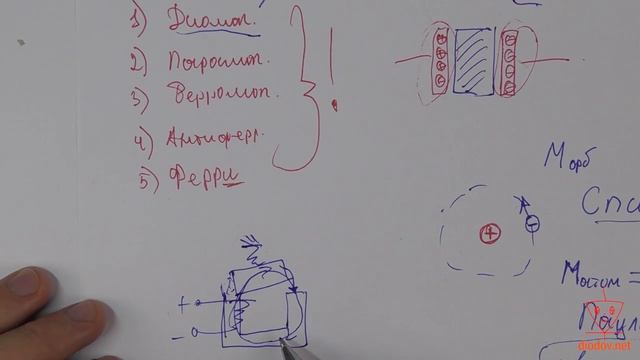 Как работает МАГНИТ _ Самое понятное объяснение