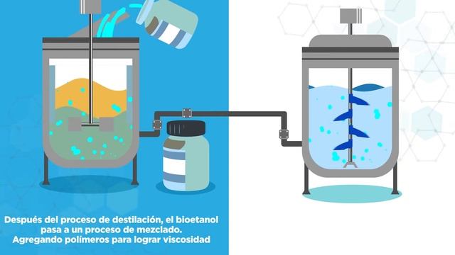 Producción de Alcohol Gel - UVG 2020