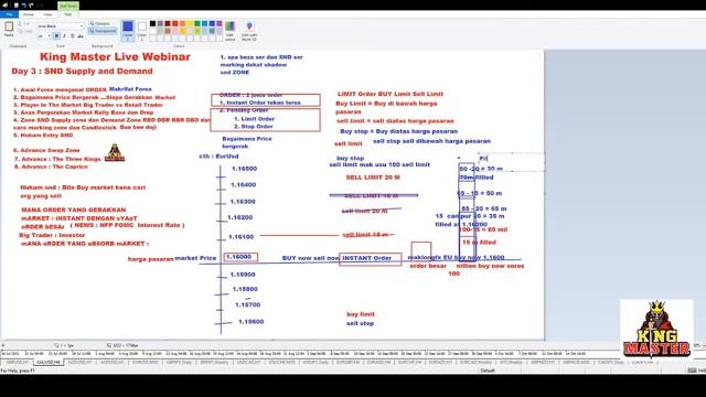 King Master LIVE Webinar Day 3 Supply and Demand