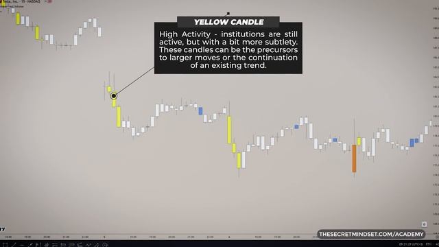 Price Action Trading Strategies Boosted With Tradingview Best Indicators