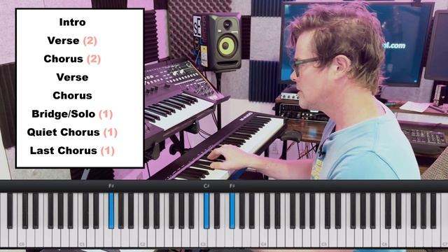 How to Play Lose Control by Teddy Swims - Easy PianoTutorial