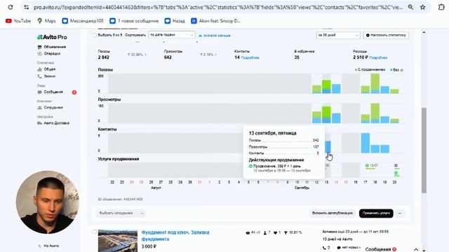 Платное продвижение на Авито. Как правильно продвигать объявления на Авито?
