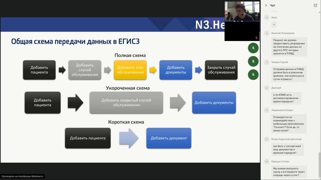Владимир Соловьёв, Нюансы интеграции с платформой N3.Health и ЕГИСЗ - Вебинар для разработчиков МИС