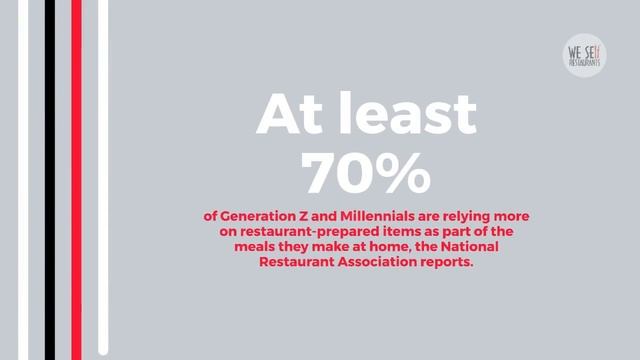 2023 Restaurant Industry Trends