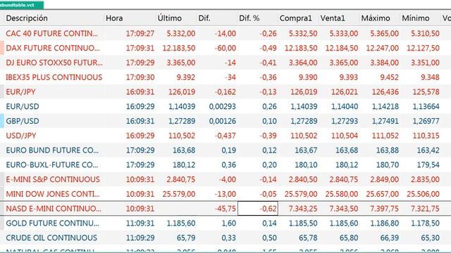 Resumen de bolsas y  mercados en 90 segundos del 17 8 2018 por Cárpatos  Serenitymarkets