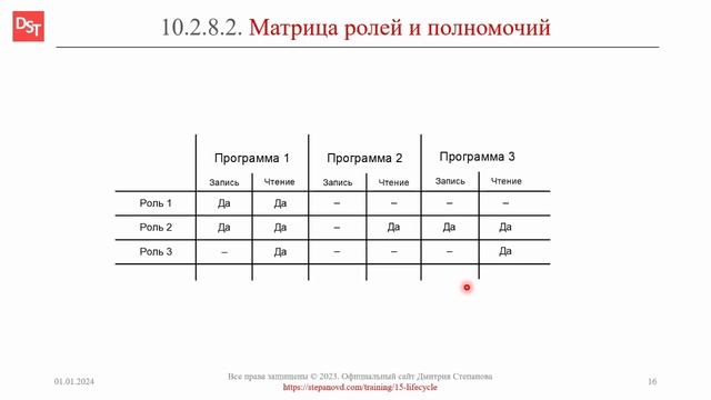 Матрица ролей и полномочий || ERP-системы и КИС (словарь) #erp #кис #pmo #sap #1с #agile